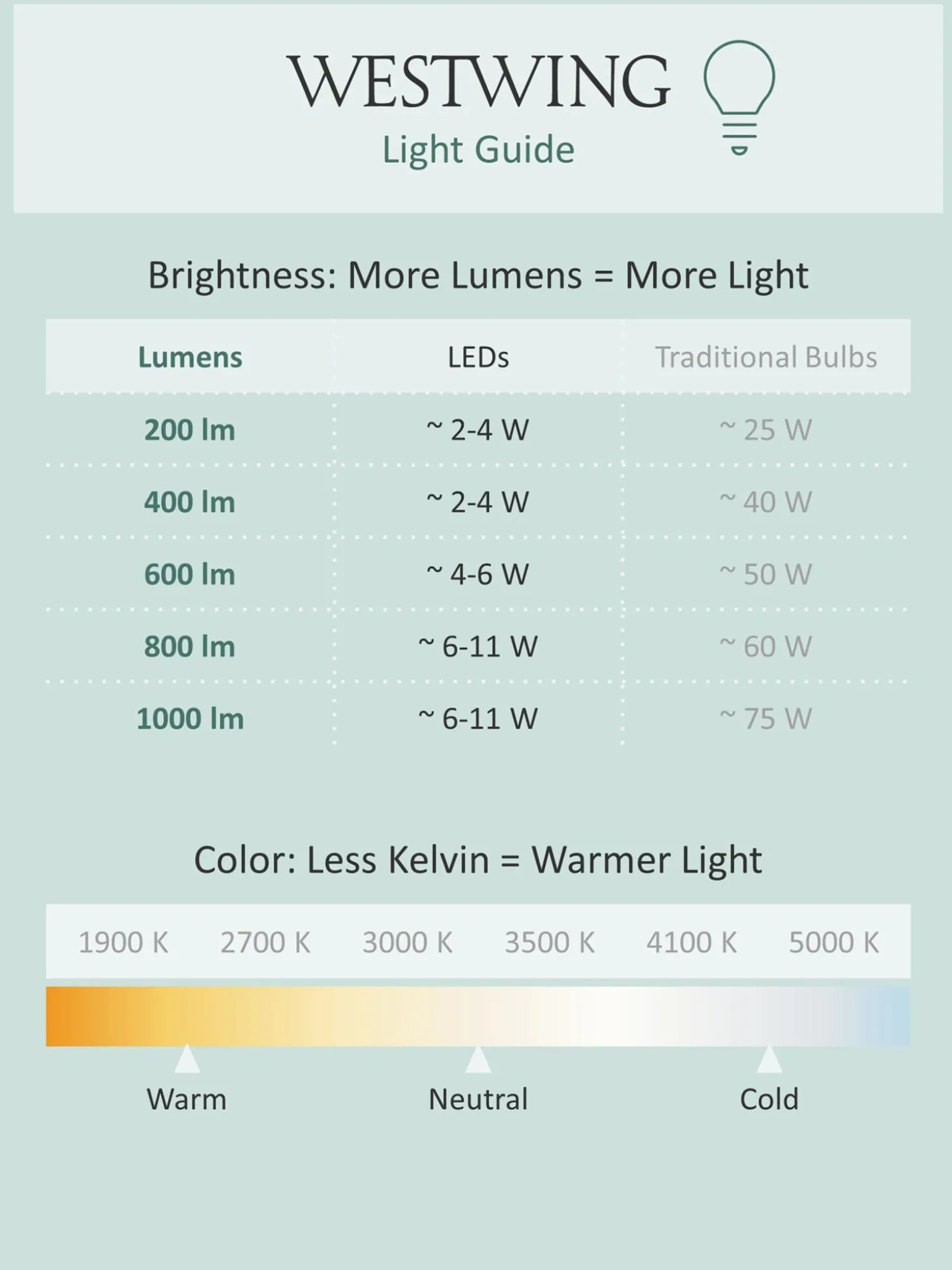 Lampada A Sospensione Grande A Led Rim