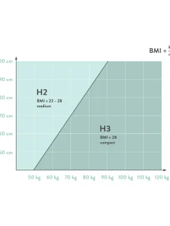 Letto Boxspring Premium Viola