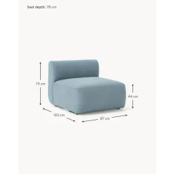Modulo Centrale In Boucle Sofia