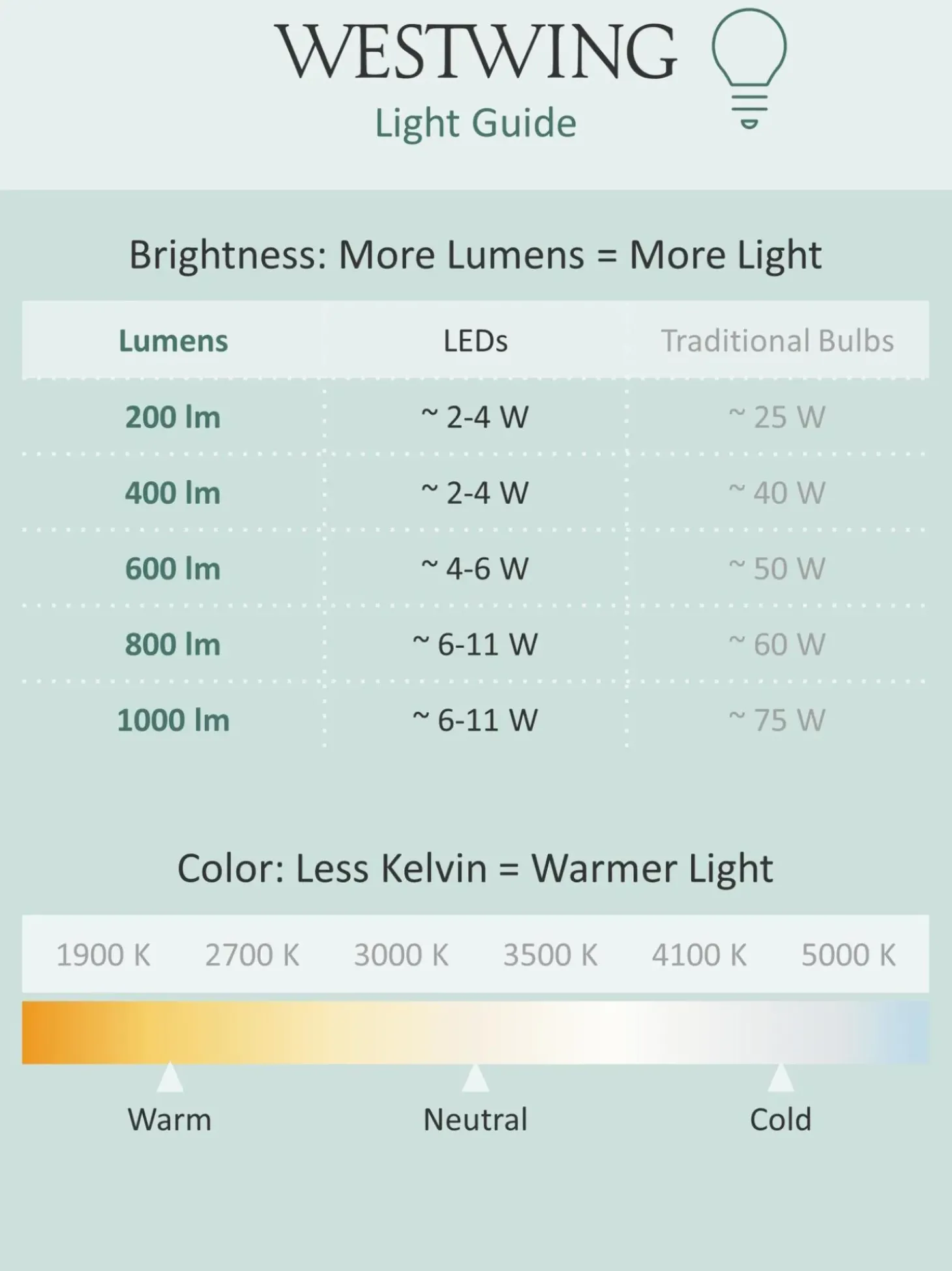 Lampada A Sospensione A Led Di Design Asteria
