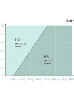 Letto Boxspring In Velluto Premium Pheobe